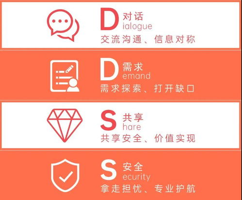 揭秘泛華代理人是如何為客戶配置保險 專業(yè)流程與個性化服務(wù)